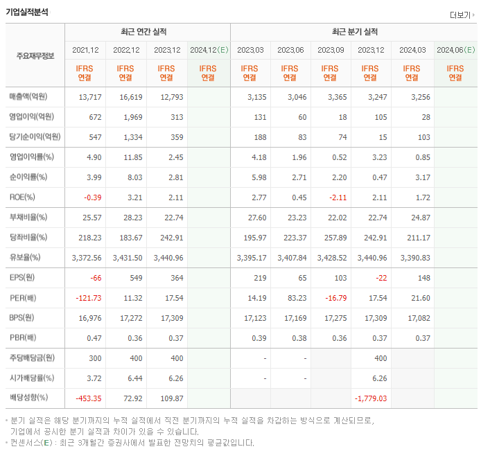 대덕_실적