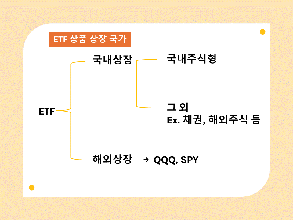 EFT 분류