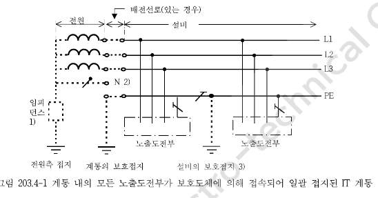 IT 계통 정리