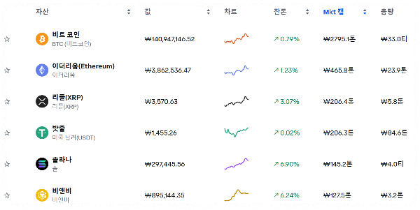 코인베이스 바로가기