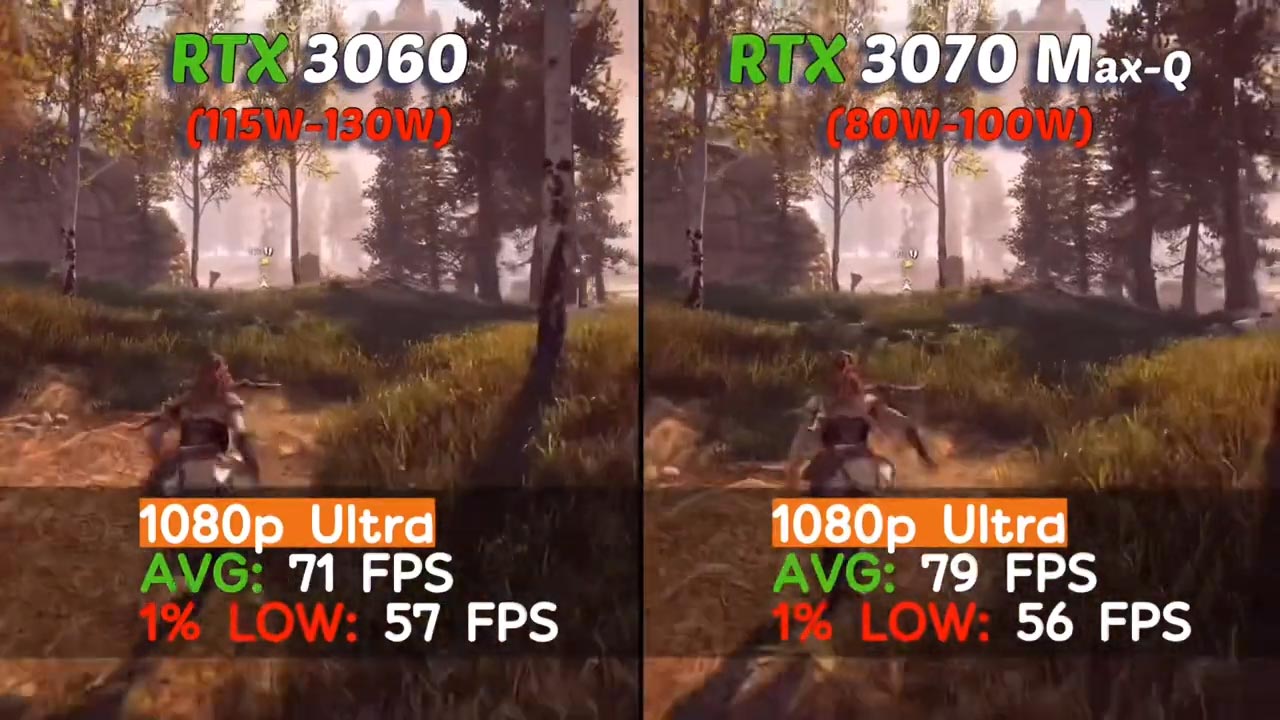 RTX3060-RTX3070-노트북-게임성능-비교-호라이즌-제로던