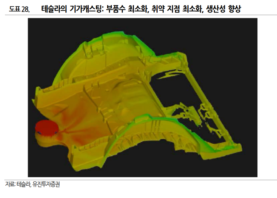 유진