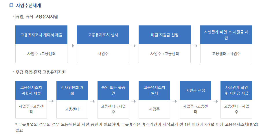  고용유지지원금 이란 뭔가요?