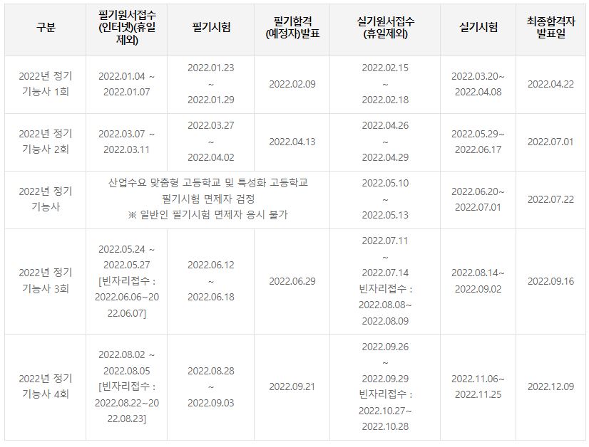 전산응용기계제도기능사 시험일정