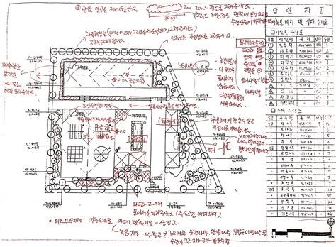 조경기능사 자격증