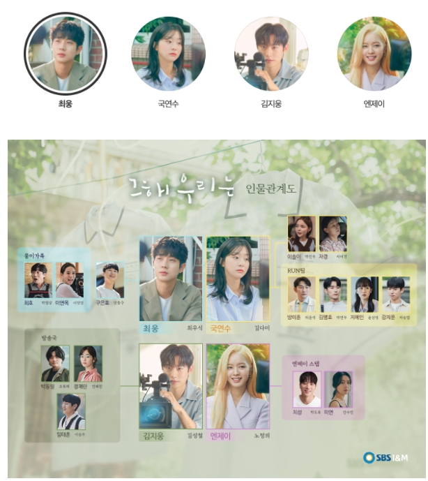  그해 우리는 김다미 최우식 주연 SBS드라마 무료 다시보기(+등장인물,줄거리, 원작웹툰, 뷔OST, 촬영지)