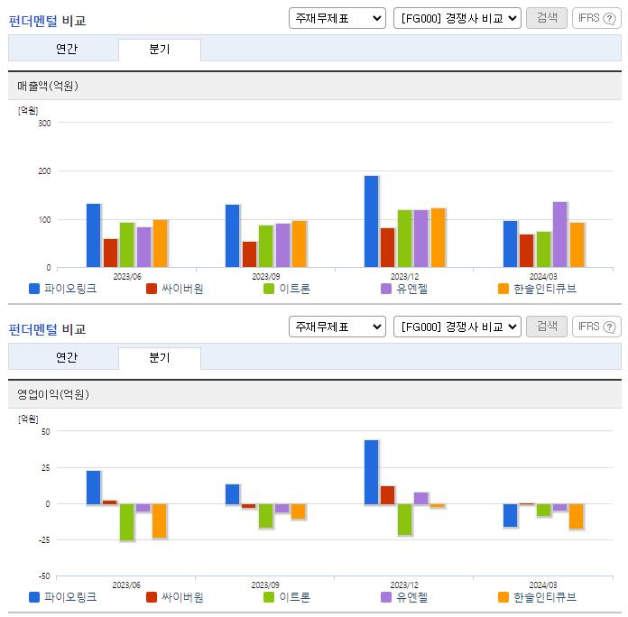 파이오링크_업종분석