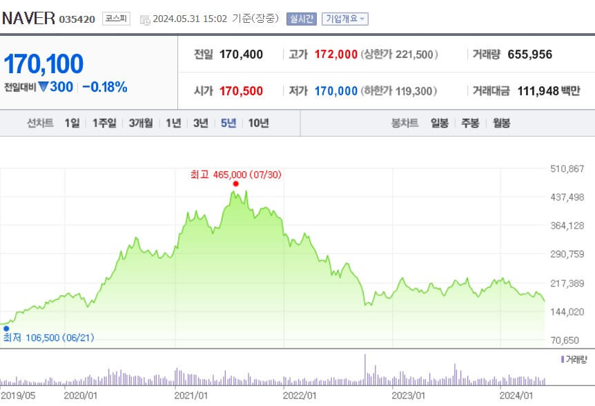 네이버 주가