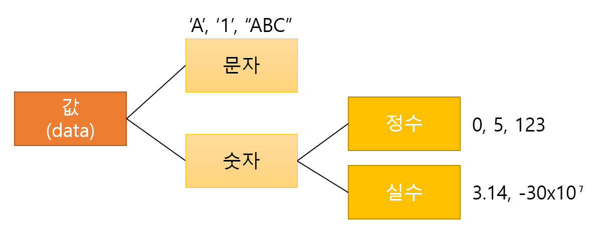  #2 변수(variable) 란?