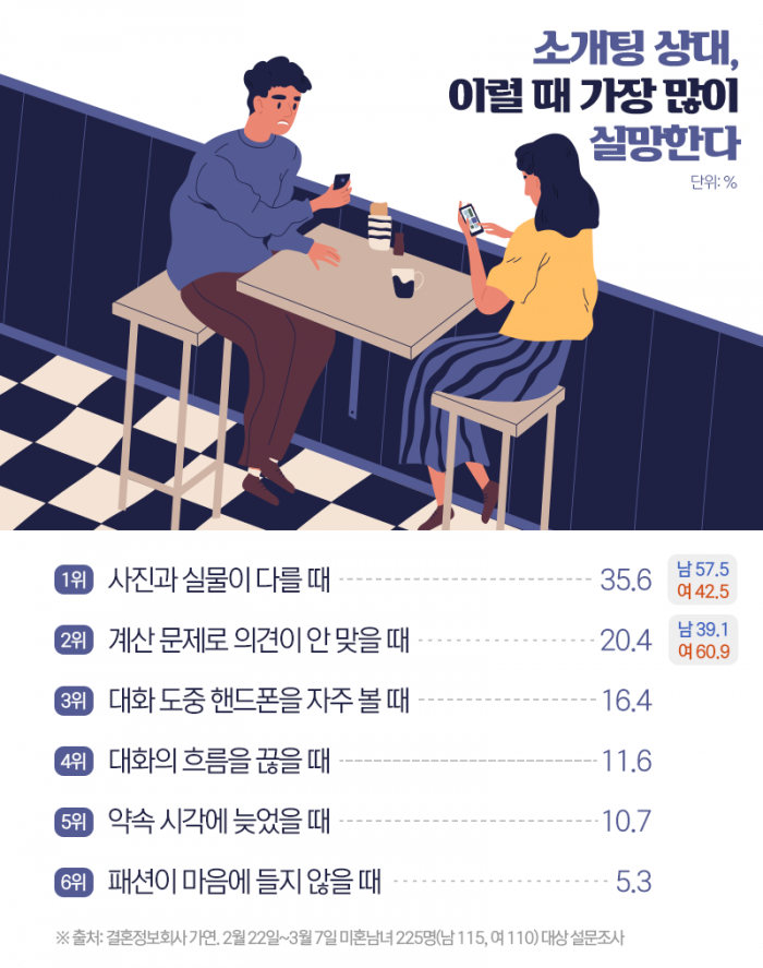 서울소개팅장소추천3