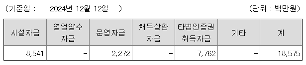 미트박스글로벌 공모주