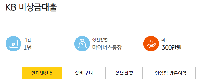 KB 비상금대출 상품특징은 기간 1년, 마이너스통장 상환방법, 한도는 최대 300만원 입니다.