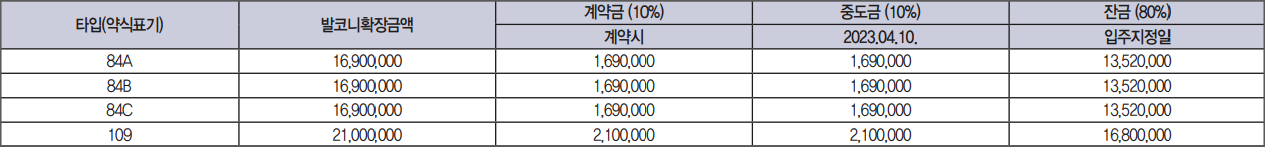 군산 더샵 프리미엘 발코니 확장공사비