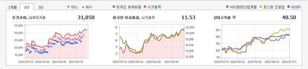 골프-관련주