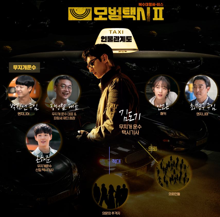  모범택시 시즌2 등장인물 정보  실화바탕 (넷플릭스 , 몇부작)