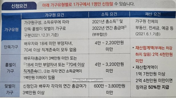 근로장려금 신청기간