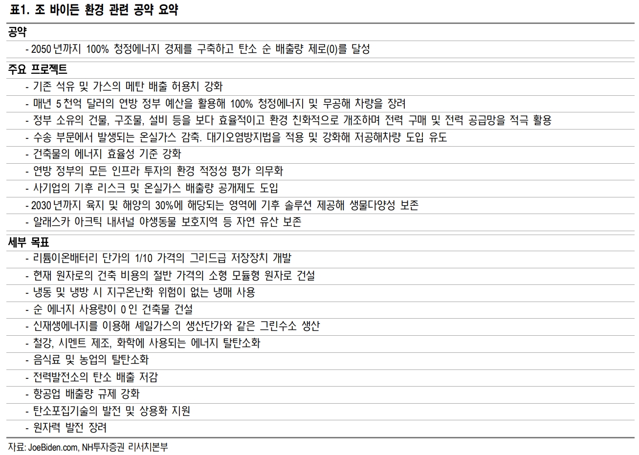 조 바이든 미국 대통령 후보의 친환경 공약 살펴보기.(feat.NH투자증권)