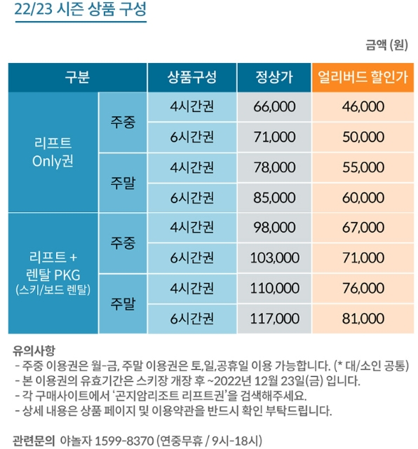 22년 겨울 전국 스키장 개장일 시즌권 가격 정리 사진6