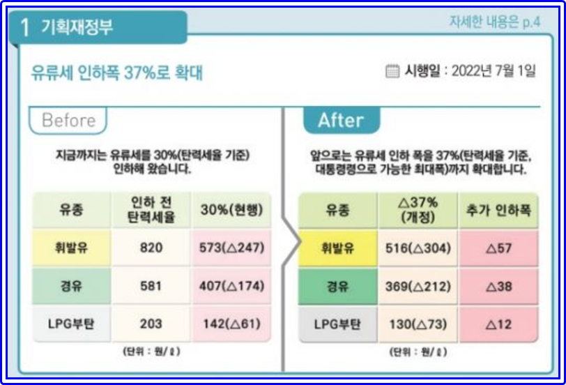 유류세-인하