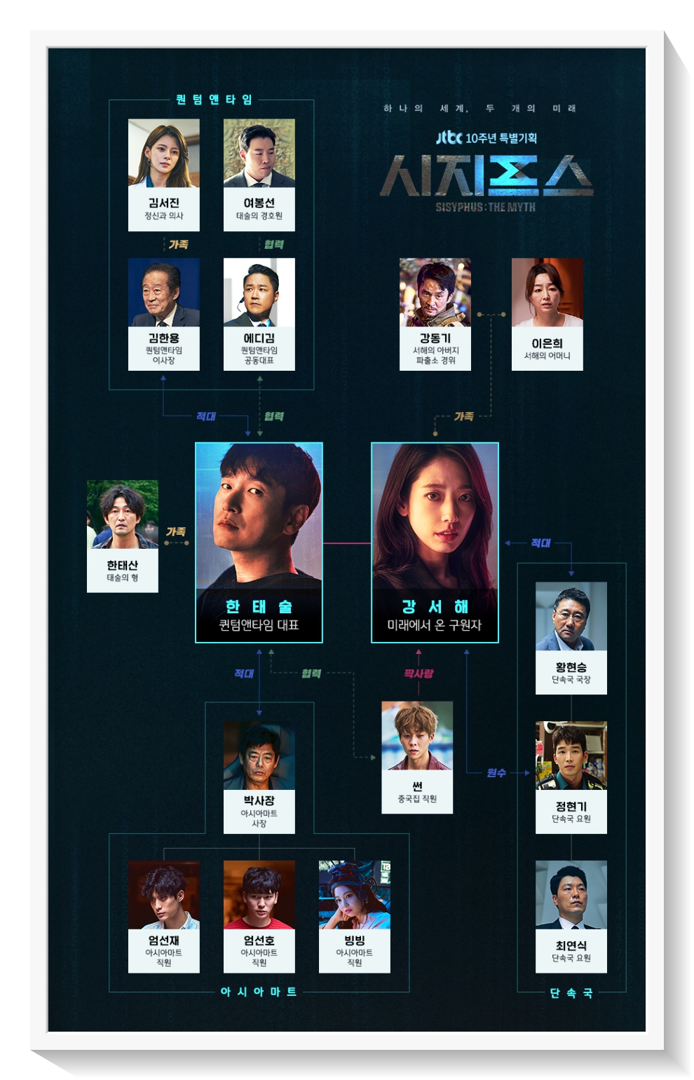 시지프스 인물관계도