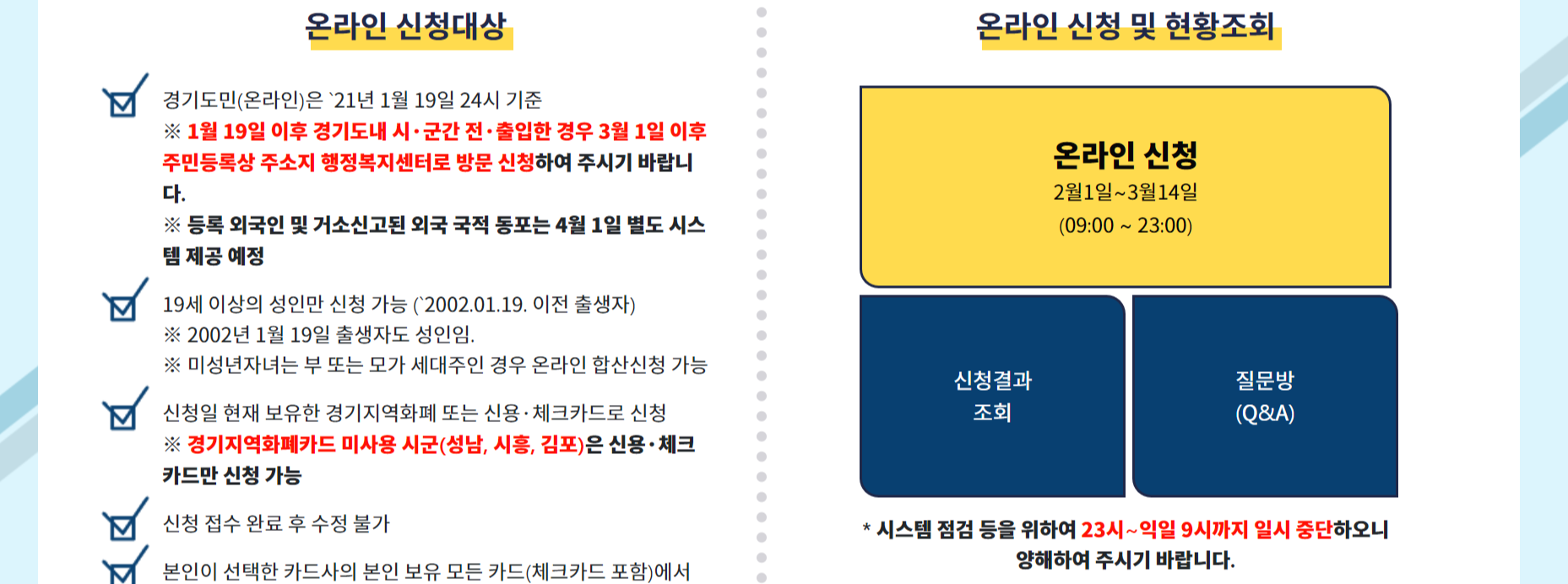  경기 재난지원금 신청기간, 경기도 재난지원금 사용기간