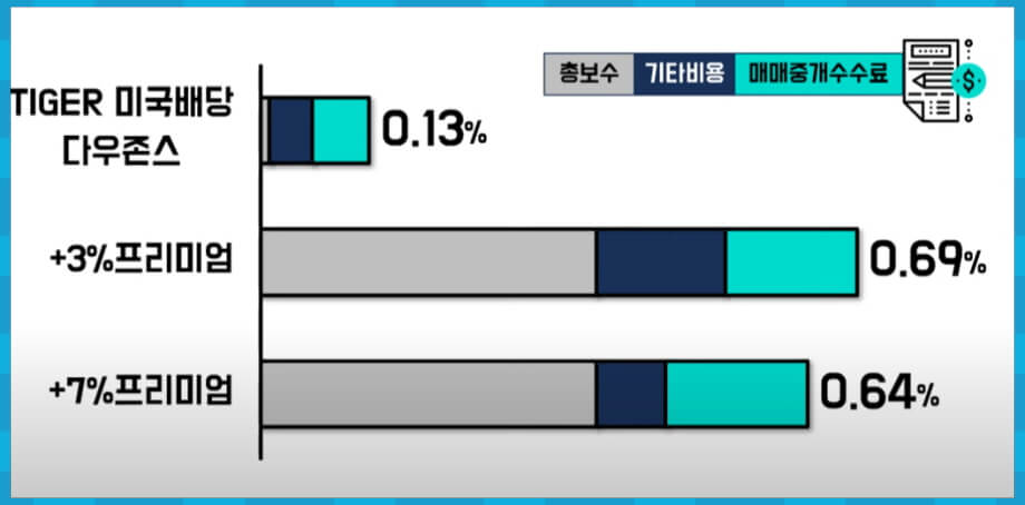 총비용 비교