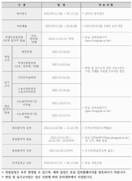 동국대 면접 일정: WISE