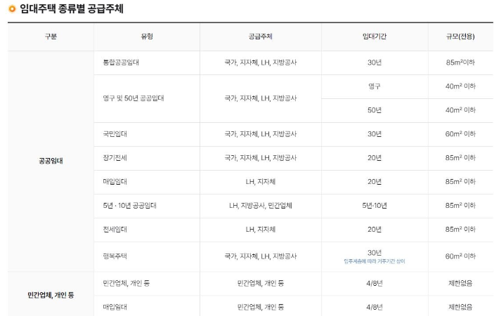 임대주택별 종류