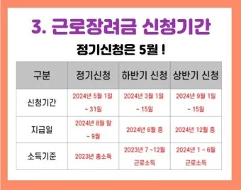 근로장려금 신청자격 신청방법 2025년 최신_9