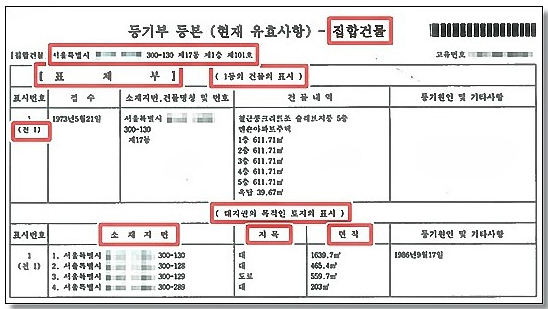 월세 등기부등본