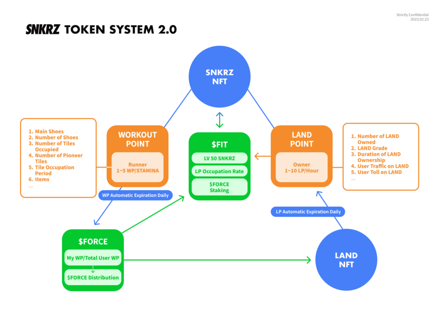 SNKRZ 토크노믹스 2.0 7