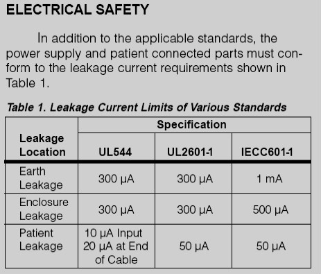 IEC601-1&#44; UL2601-1 안전규정