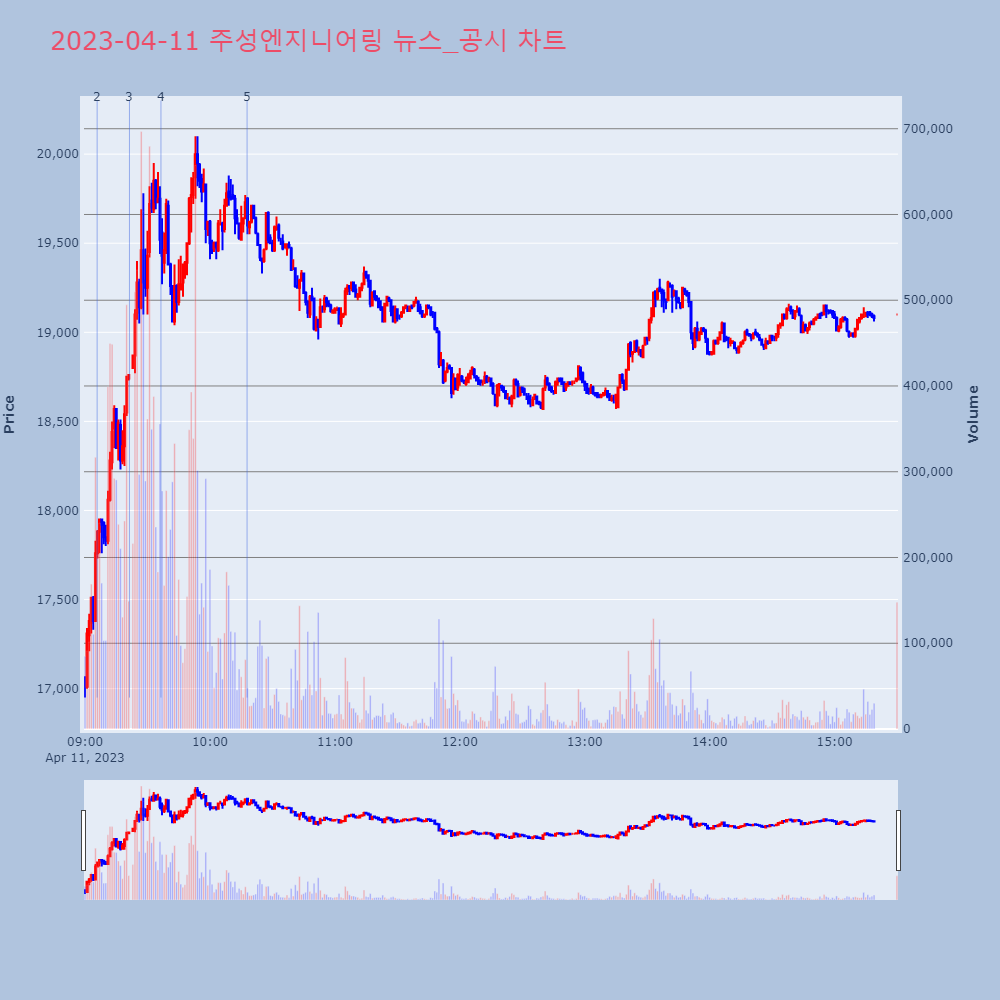 주성엔지니어링_뉴스공시차트