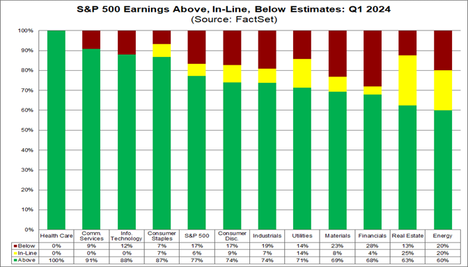 s&p500-이익