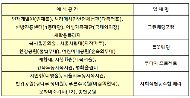 서울시 결혼협력업체