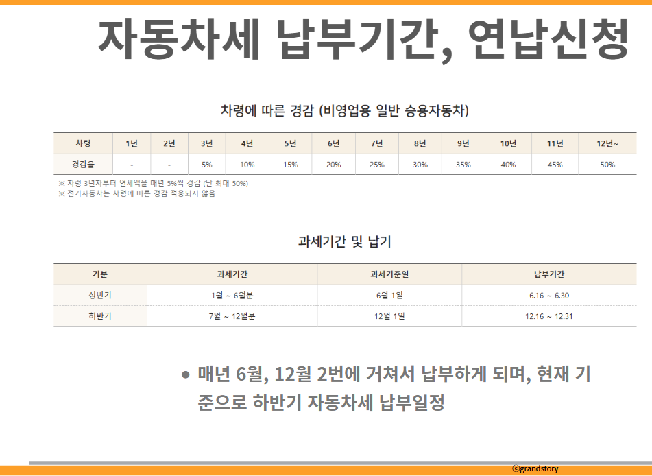 자동차세납부기간연납신청