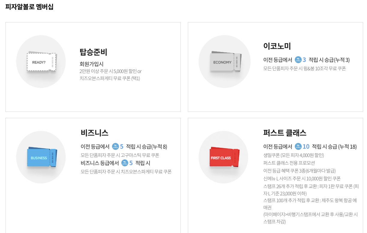 피자알볼로-멤버십-등급별-안내