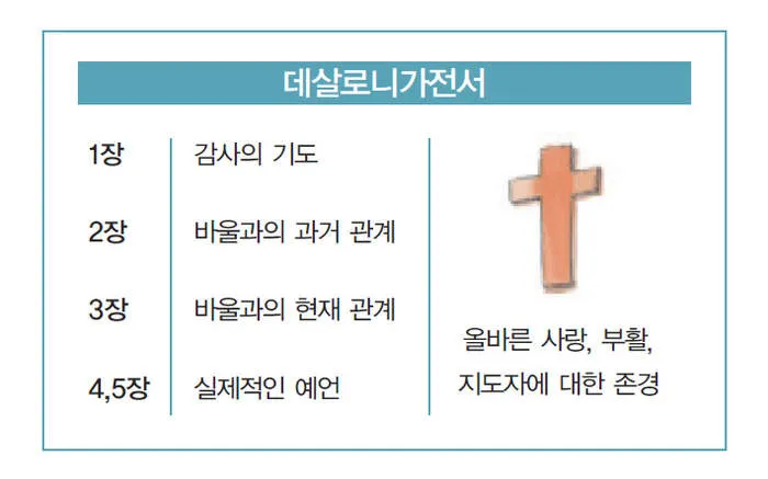 데살로니가전서 5장 16절 성경말씀 - 항상 기뻐하라 쉬지 말고 기도하라 범사에 감사하라_6