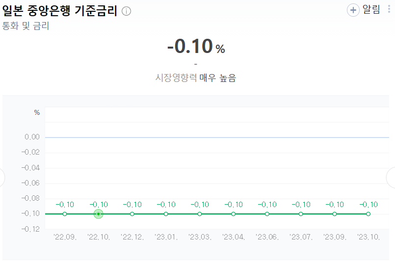 엔화 하락 이유