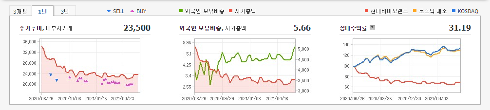 먹는-코로나-치료제-관련주