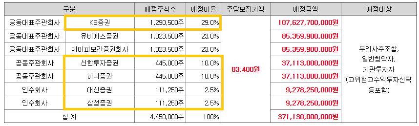 (주)KB마린 이미지