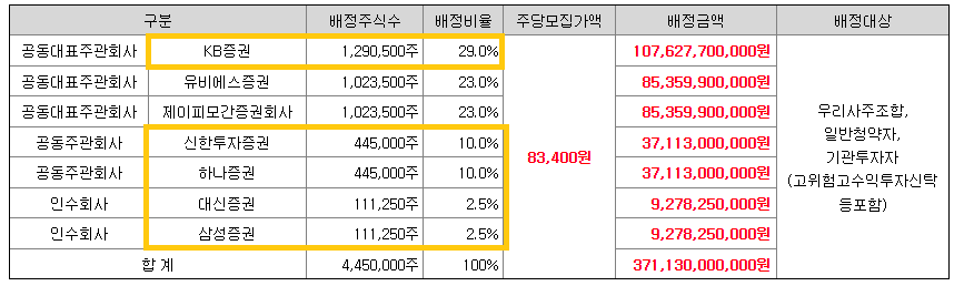 HD현대마린솔루션