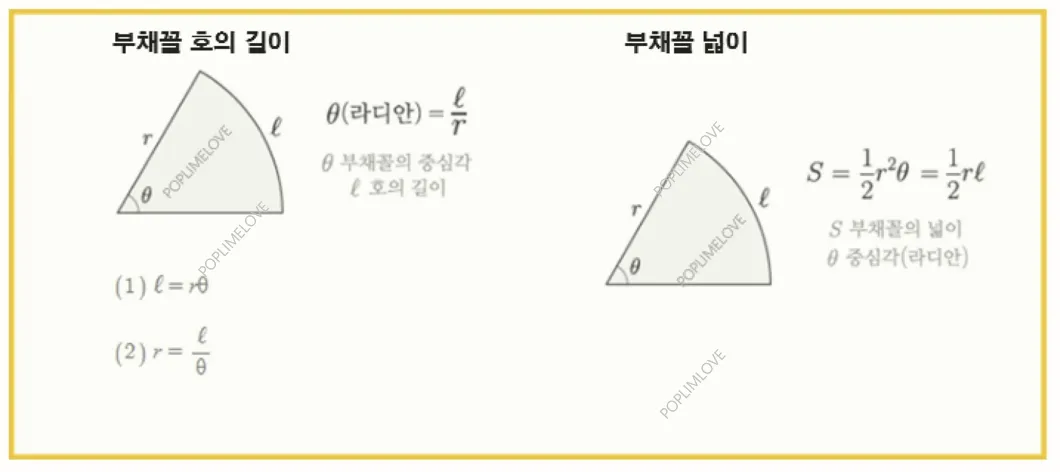 넓이와 호의 길이