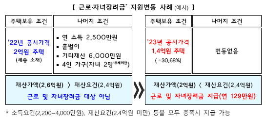 2023년 공시가격