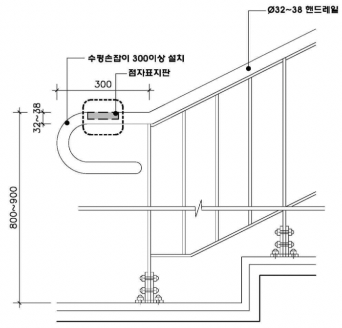 장애인 계단 손잡이 점자표지판 설치기준