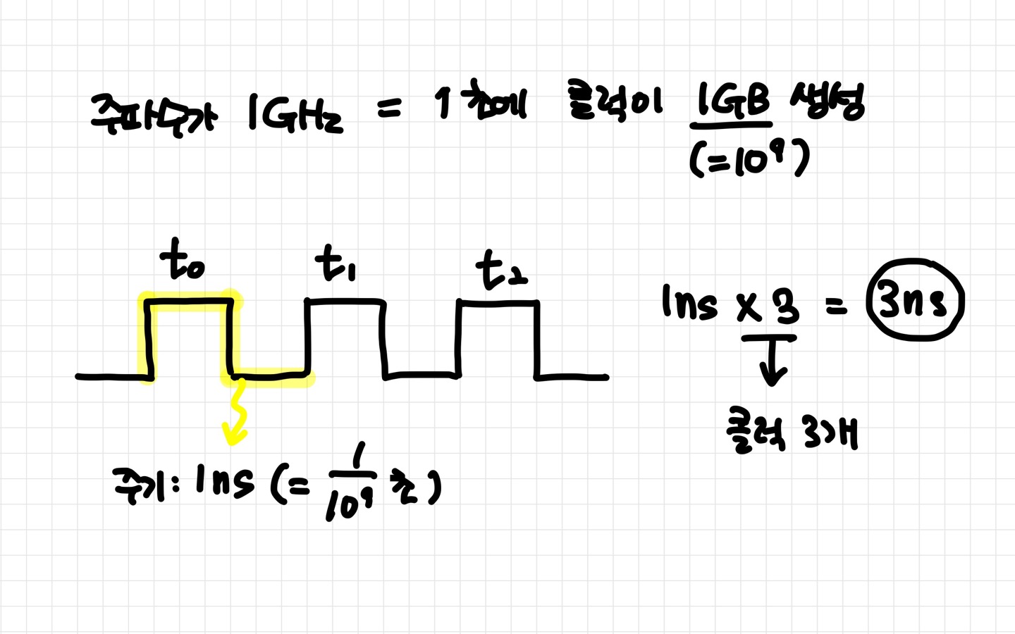 (컴퓨터 구조) 명령 실행(명령 인출, 실행 주기) 4