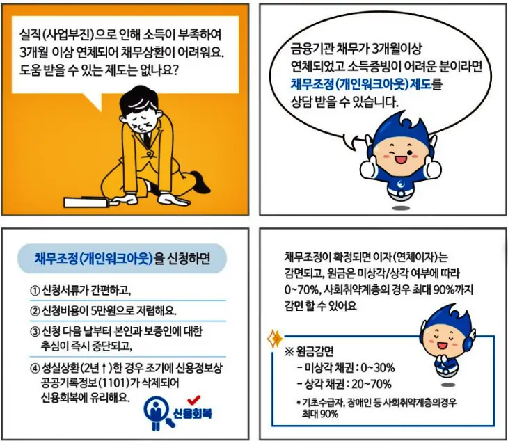 채무조정