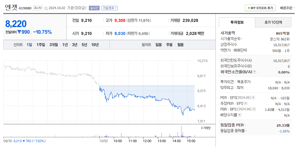 엔젯(419080) 주가 하락 이유, 주가 분석, 그리고 향후 전망 / 영업 손실 전환 / 자기주식취득 신탁계약 체결