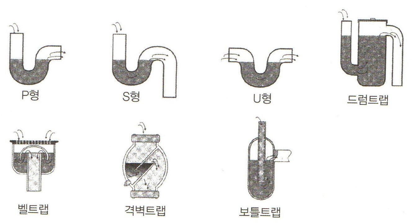 트랩의 종류