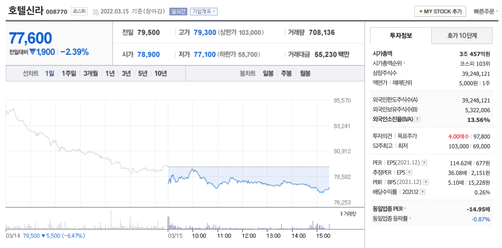 호텔신라-주가